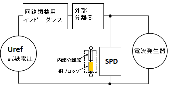 短絡試験